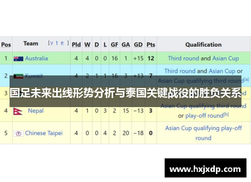 国足未来出线形势分析与泰国关键战役的胜负关系