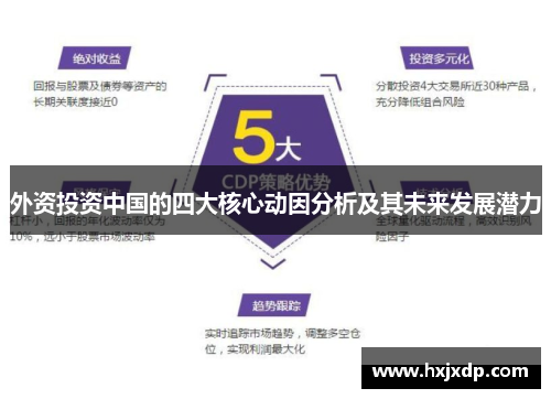 外资投资中国的四大核心动因分析及其未来发展潜力