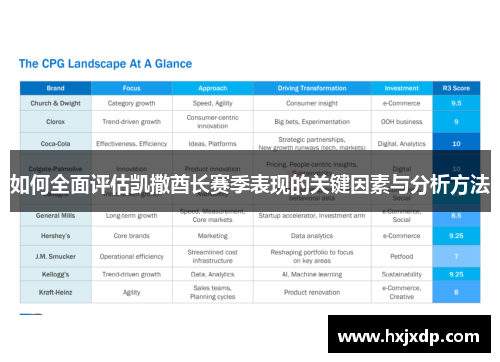 如何全面评估凯撒酋长赛季表现的关键因素与分析方法