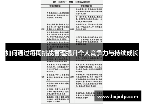 如何通过每周挑战管理提升个人竞争力与持续成长