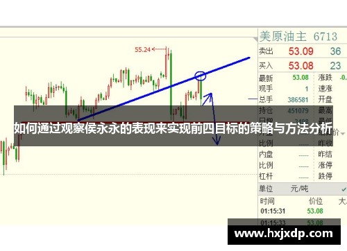 如何通过观察侯永永的表现来实现前四目标的策略与方法分析