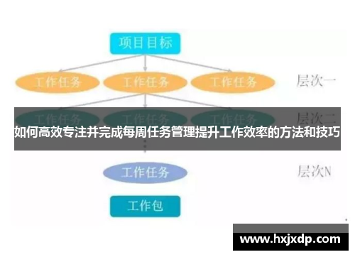 如何高效专注并完成每周任务管理提升工作效率的方法和技巧